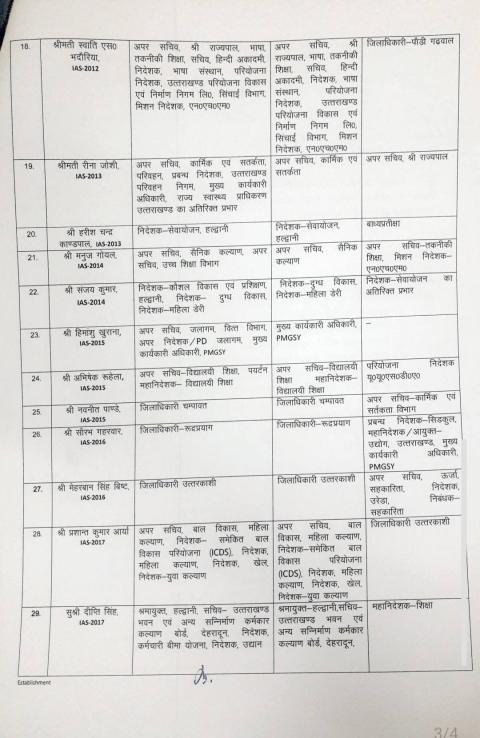 उत्तराखंड में कई डीएम बदले, उत्तरकाशी जिलाधिकारी का भी तबादला — Uttarkashi