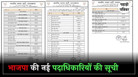 उत्तराखंड: भाजपा में नई पदाधिकारियों की सूची जारी, अनिल गोयल समेत कई बदलाव — Politics