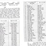 उत्तराखंड पुलिस ने 57 उप-निरीक्षकों को बनाया निरीक्षक